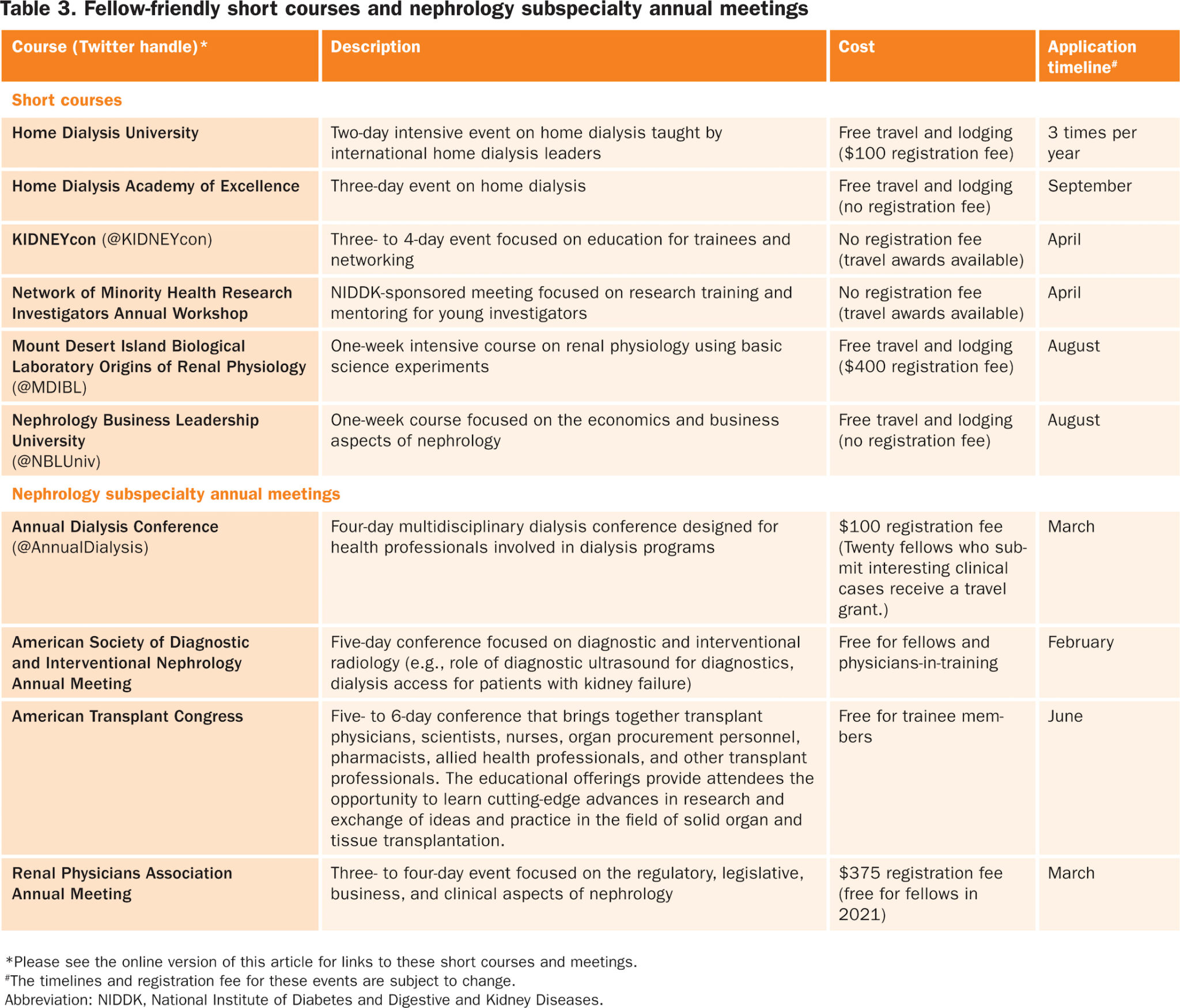 Tips and Tricks for the 2021 Nephrology Fellows U.S. Renal Link